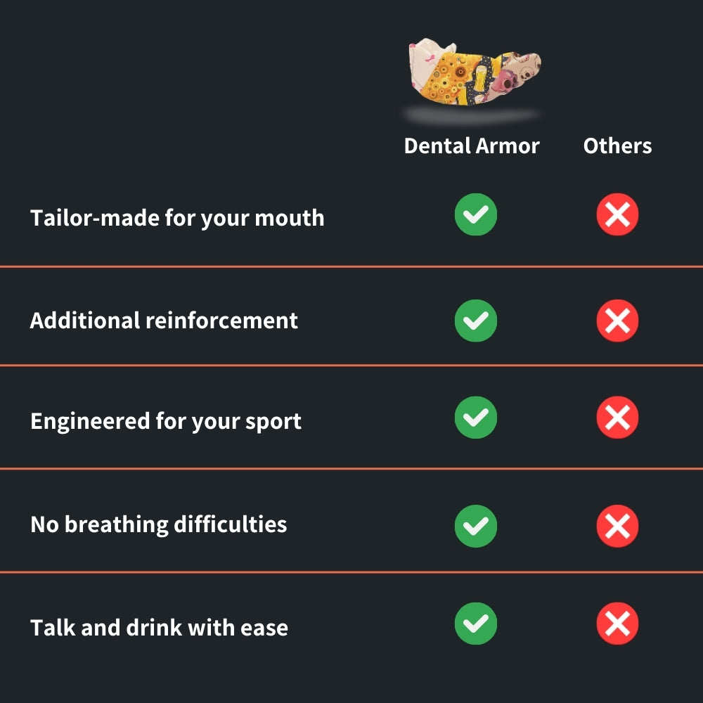 Custom Mouthguard for Boxing Dental Armor